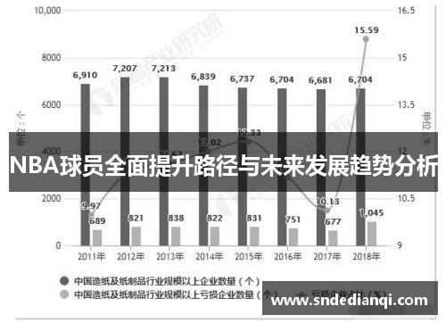NBA球员全面提升路径与未来发展趋势分析