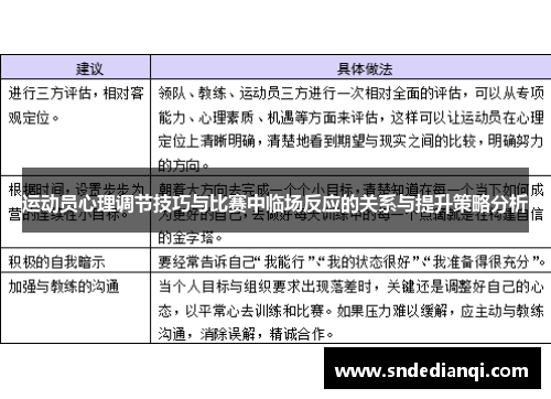 运动员心理调节技巧与比赛中临场反应的关系与提升策略分析