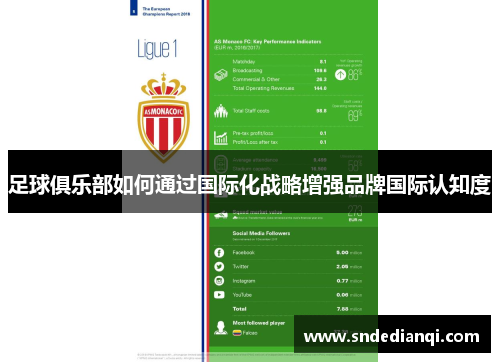足球俱乐部如何通过国际化战略增强品牌国际认知度